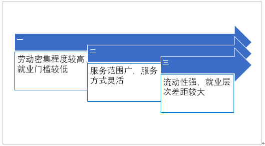 搬家服務(wù)行業現狀及發展對策分(fēn)析